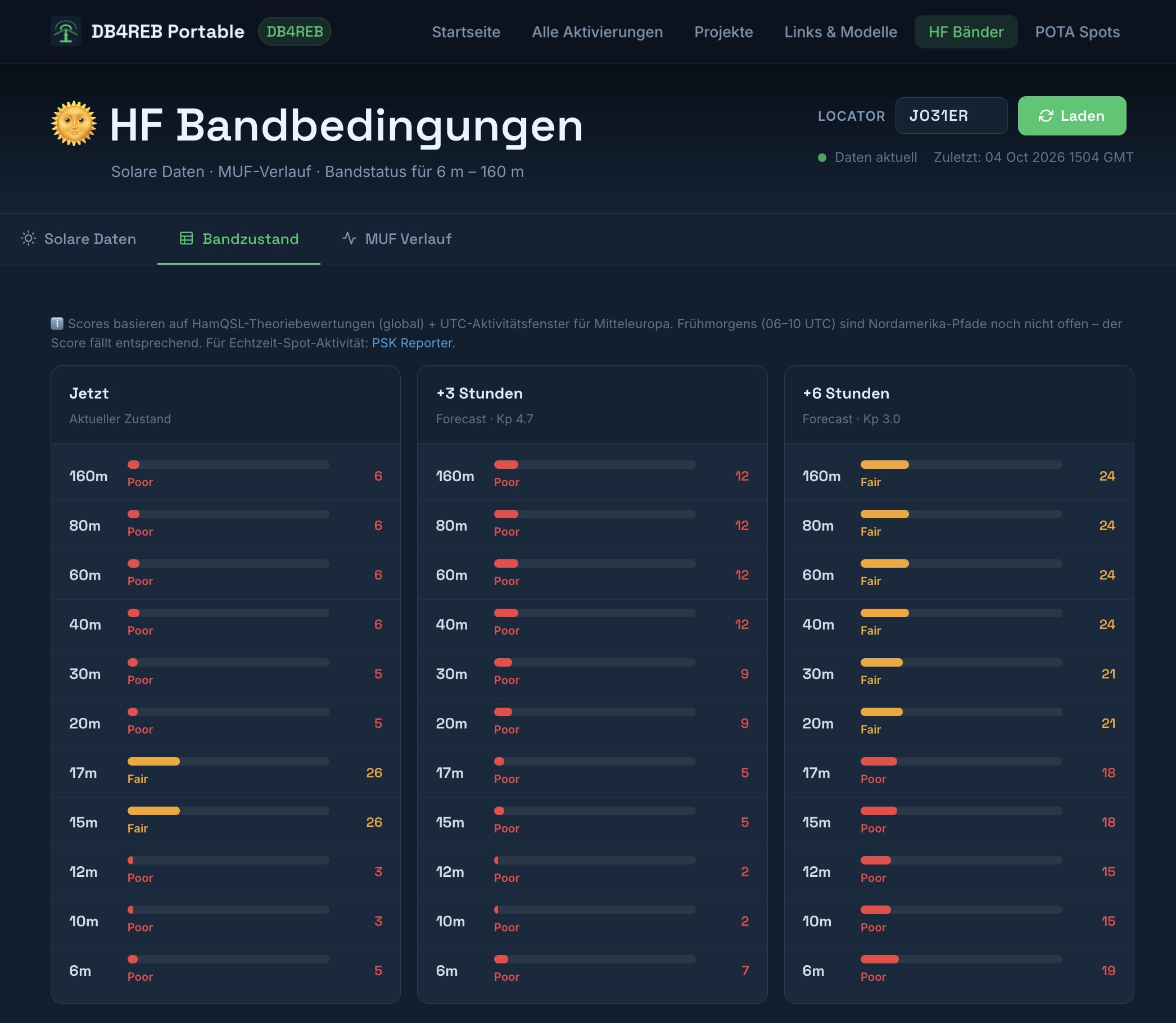 HF Bandzustand